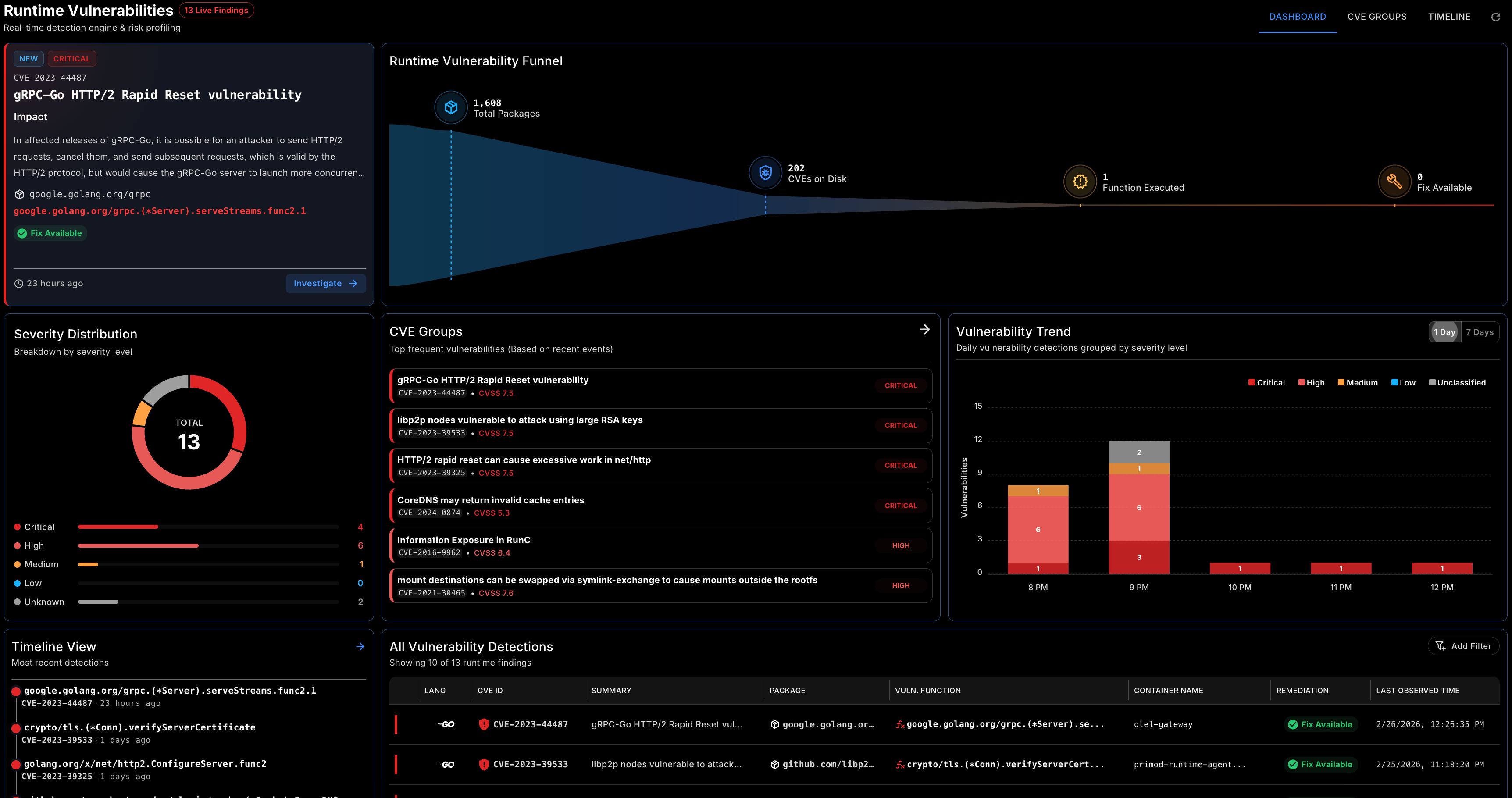 Primod Runtime Vulnerabilities dashboard with funnel, severity distribution and CVE groups