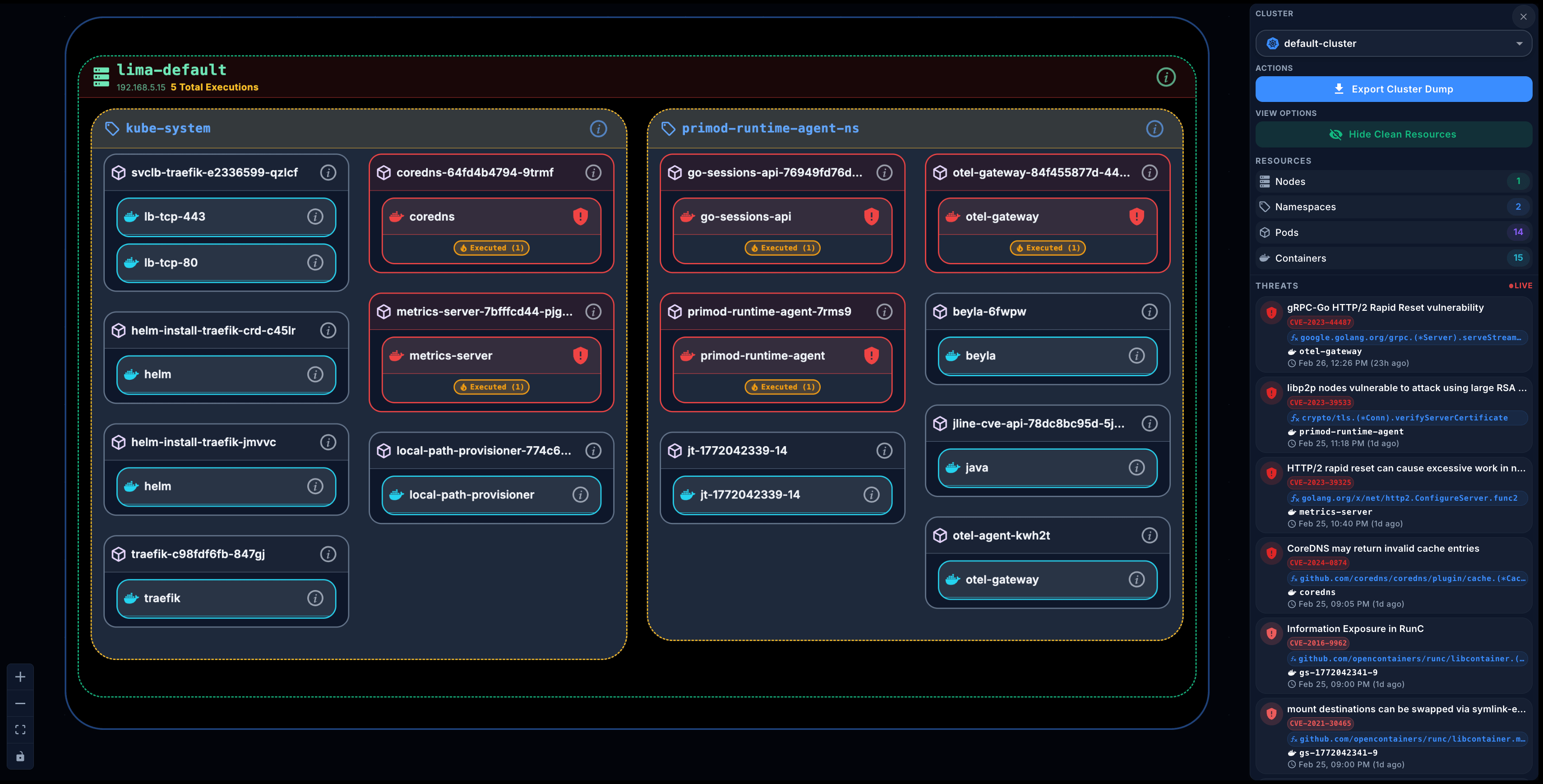 Primod Kubernetes cluster runtime map